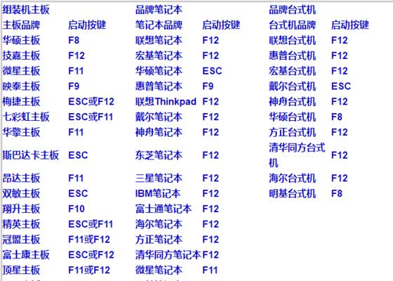 如何通过电脑修改热键（简单易行的快捷方式定制方法）