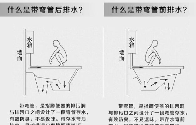 蹲便器排水离墙距离的重要性（探讨合适的蹲便器排水离墙距离）