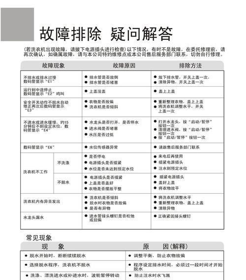 故障代码表解析——海尔洗衣机常见故障及解决方法（故障代码表为您解忧）