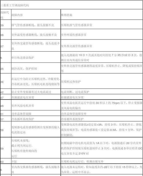 裕菱冰柜故代码的优势与应用（提升冷藏效果的关键技术和应用案例分析）