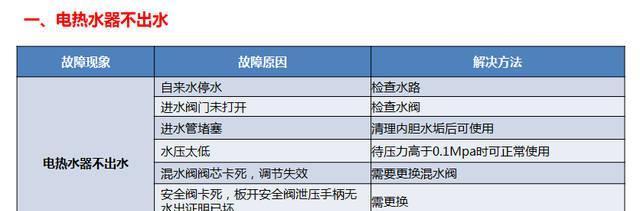 解析美博空调E8故障代码（E8故障代码的意义及解决方法）