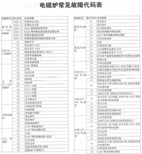 解读美的冰箱FD故障代码，排除故障轻松快捷（掌握关键故障代码）