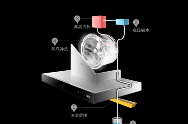 油烟机自动清洗（自动清洗让油烟机无忧无虑）