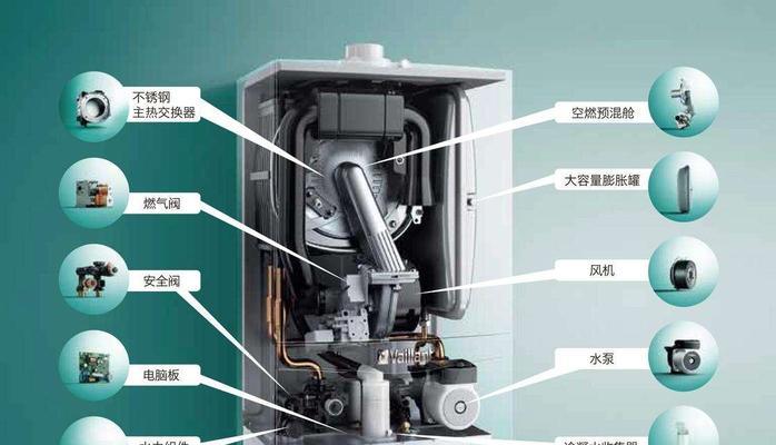解决大宇壁挂炉显示E8故障的方法（了解大宇壁挂炉E8故障原因）