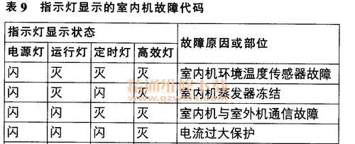 深入解析海尔空调故障代码（探寻海尔空调故障代码背后的秘密）