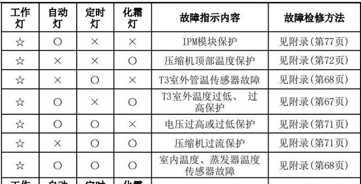 智米马桶冲水无力的解决方法（马桶冲水没劲是怎么回事）