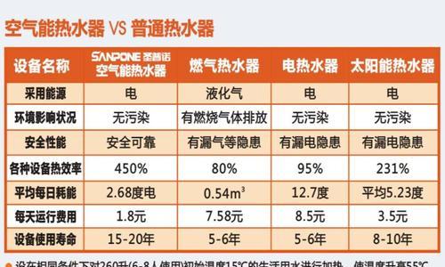 以爱握乐空气能热水器故障分析（故障排查与解决方案）