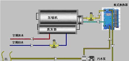 水源热泵空调设计规范及关键要点剖析（优化空调设计）