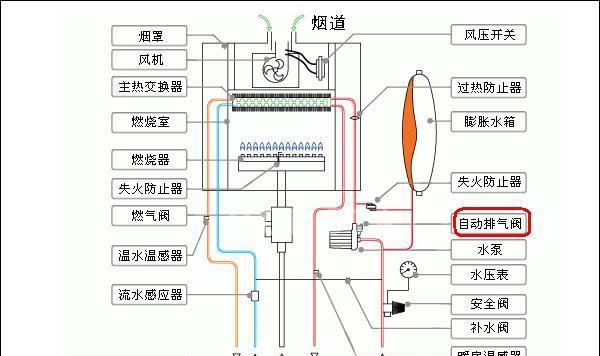壁挂炉缺水故障的原因与解决方法（探究壁挂炉缺水故障的成因）