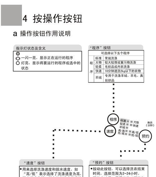 解决洗衣机糊味的实用方法（清除洗衣机异味的有效步骤）