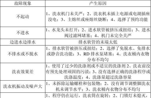 创维洗衣机PE故障解决方法（快速处理创维洗衣机PE故障的有效方法）
