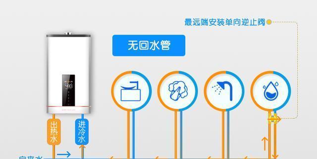 如何解决热水器洗澡没有水位的问题（应对热水器水位不足的实用方法）