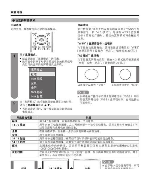 以夏普复印机消代码的效率与技巧（掌握以夏普复印机的代码消除方法）