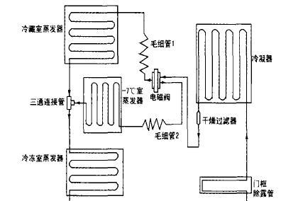 冰箱冷藏室不凉怎么办（解决方法大全）