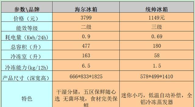 深度剖析海尔冰箱鼓包现象的四大因素（解析冰箱鼓包的原因）