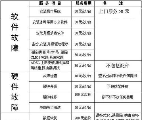 电磁炉旋钮失效维修费用分析（解读电磁炉旋钮失效维修费用背后的因素及解决方案）