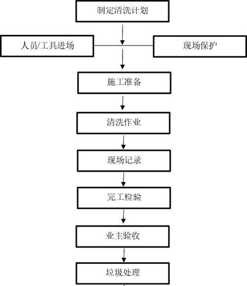 抽油烟机管道清洗的正确方法（保持厨房空气清新）