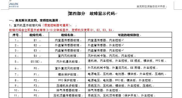 探究海信变频空调无故障代码不制冷问题的原因及解决办法（海信变频空调为何出现无故障代码但不制冷）