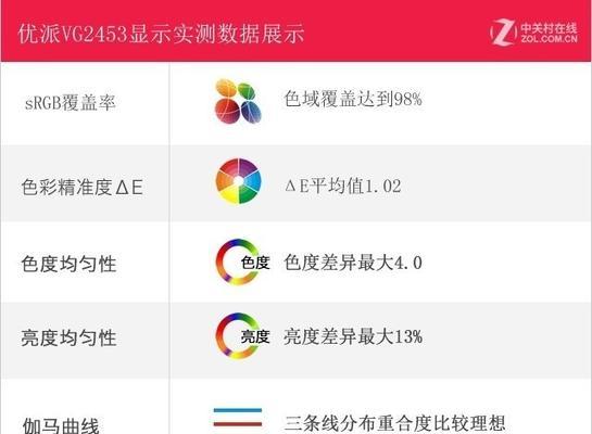 新显示器屏幕检测方法的发展与应用（探索先进技术下的高效显示器屏幕检测方法）