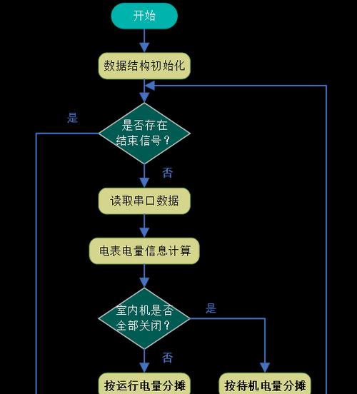 酒店中央空调工程纠纷处理指南（解决纠纷的关键步骤和方法）