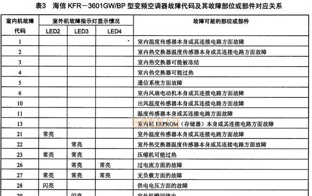 乐京空调自动停机原因解析（探究乐京空调自动停机的原因及解决方法）