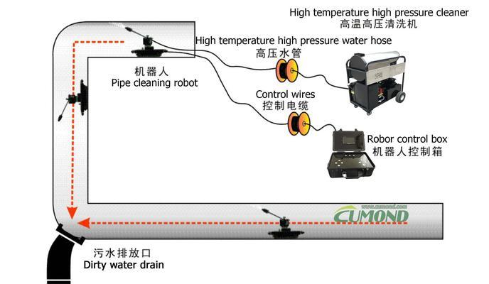 解决油烟机清洗跳闸的方法（探索清洁方式）