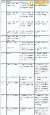 海尔空调E6故障原因分析（探究海尔空调E6故障的原因及解决方案）