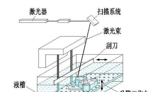 打印机的原理与操作方法（解析打印机工作原理）