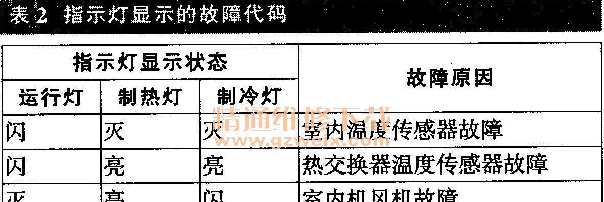 空调故障维修方法大全（解决常见空调故障的15种方法）