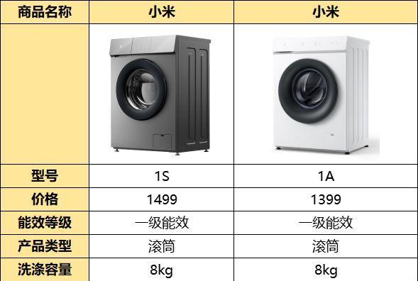 如何设置最佳洗衣机参数（优化洗衣效果的关键设置技巧）