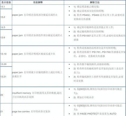 小型佳能打印机故障代码及解决方法（常见故障代码和相应的解决方案）
