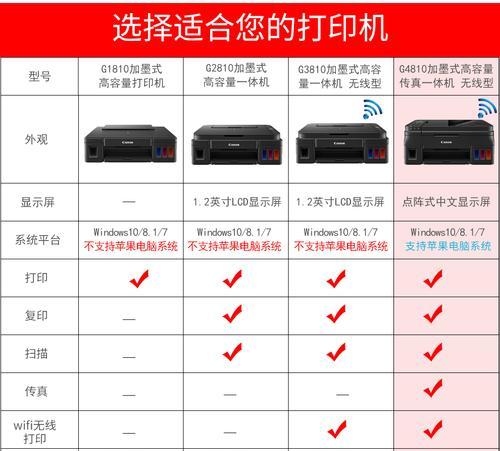京瓷复印机代码方法，打印更高效（从设置到优化）