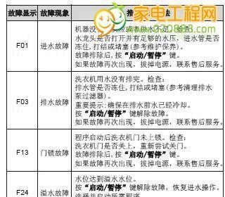 深入了解复印机E2故障代码及解决方法（探索复印机E2故障代码的成因和解决方案）