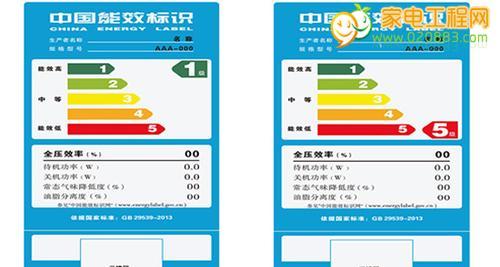 如何选择能效比高的空调，节约用电（掌握能效比的含义）
