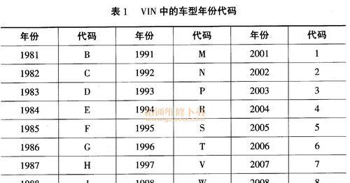 柯尼卡c281复印机代码的应用与优势（探索柯尼卡c281复印机代码的多功能性及效率提升）