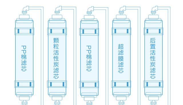 探究净水器出水小的原因（净水器）