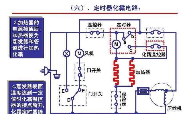 冰柜漏电的解决方法（如何修复冰柜漏电问题）
