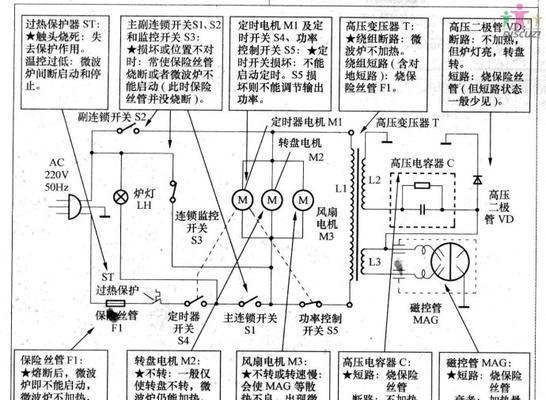 解决三洋洗衣机E2故障的方法（轻松应对三洋洗衣机E2故障的几种解决方案）