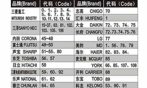 掌握鼠标点击设置的方法，轻松操作电脑（从初学者到高级用户）