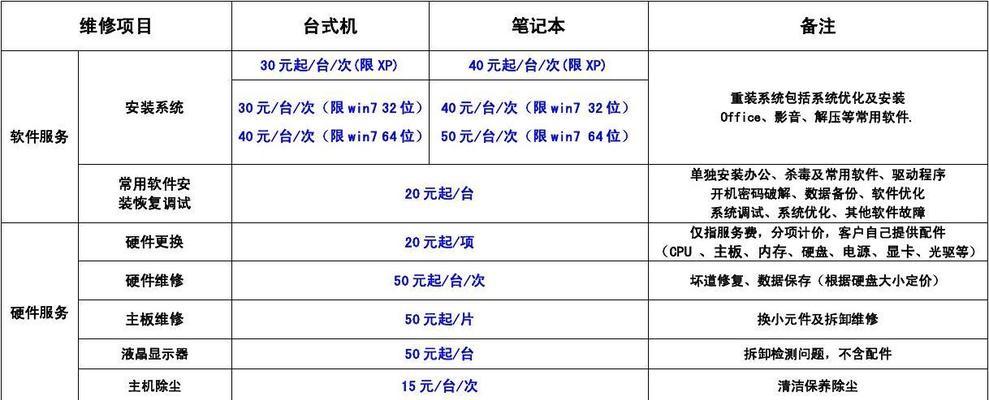 昆山城南电视机维修价格详解（探究昆山城南地区电视机维修价格的因素和变动情况）