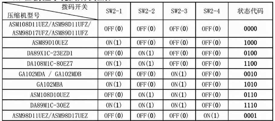 燃气灶排气管清洗方法（保障家庭安全的关键步骤）