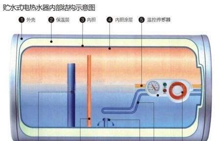 如何简单清洗空气能热水器（保持热水器高效运行的关键步骤）