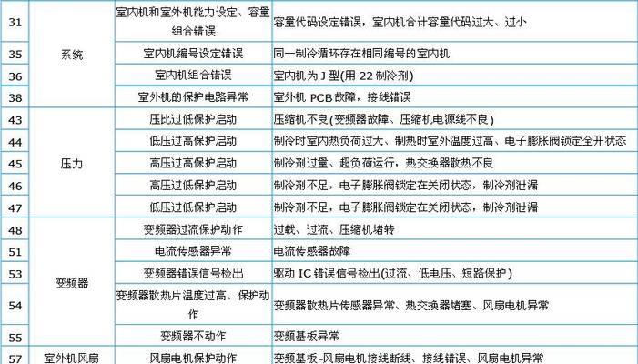 新科中央空调故障排除指南（解决您的中央空调问题）