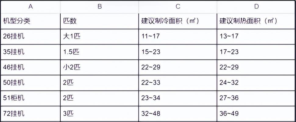 家庭壁挂炉暖气安装方法详解（从选购到安装）