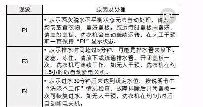 惠而浦冰箱F3故障检测及维修方法（以惠而浦冰箱F3故障为例）