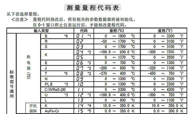 复印机的使用方法与技巧（掌握复印机的操作）