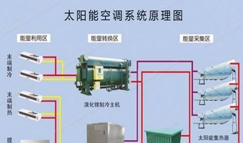 以空调除湿的原理及使用方法（全面了解空调除湿原理）