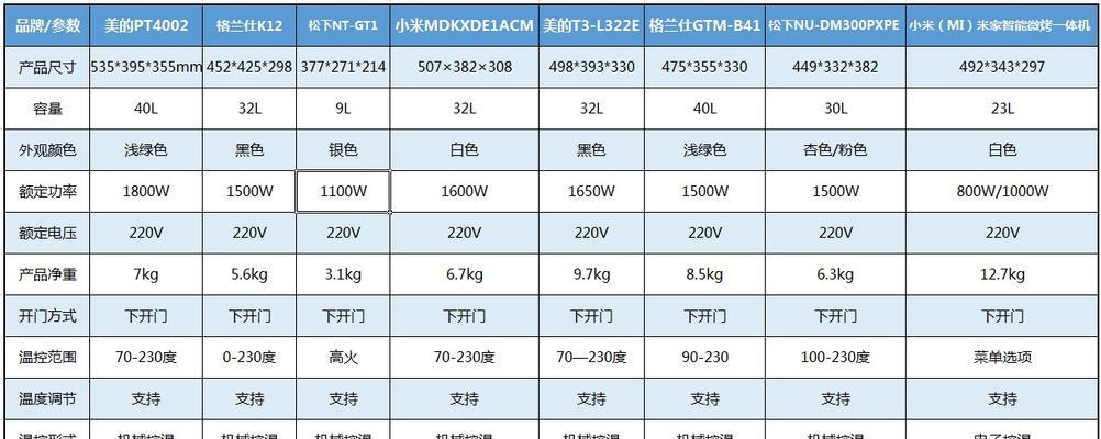 光波炉与微波炉（比较两种炉具的优缺点）
