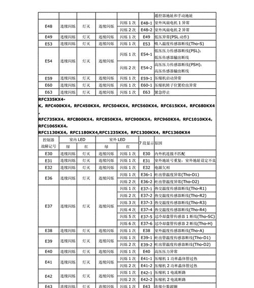 海尔空调故障代码解析——为您解决难得碰到的问题（常见故障代码及其解决方法）