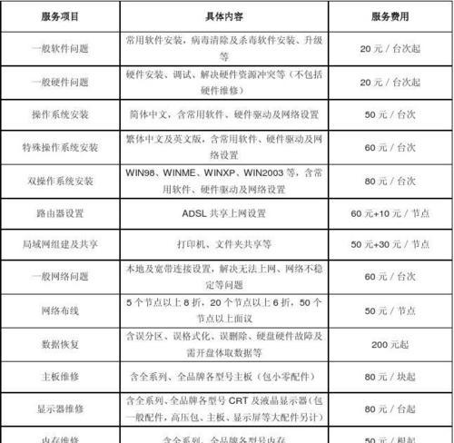 柳州电视机维修价格解析（深入了解柳州地区电视机维修价格）